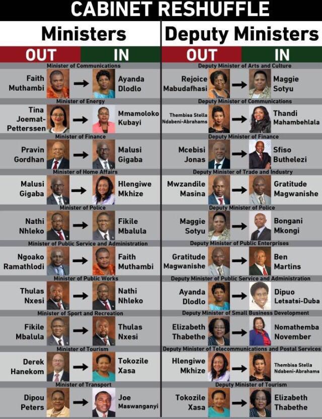 20 Changes To South Africa S Cabinet All You Need To Know Ethicore   IMG 5475 